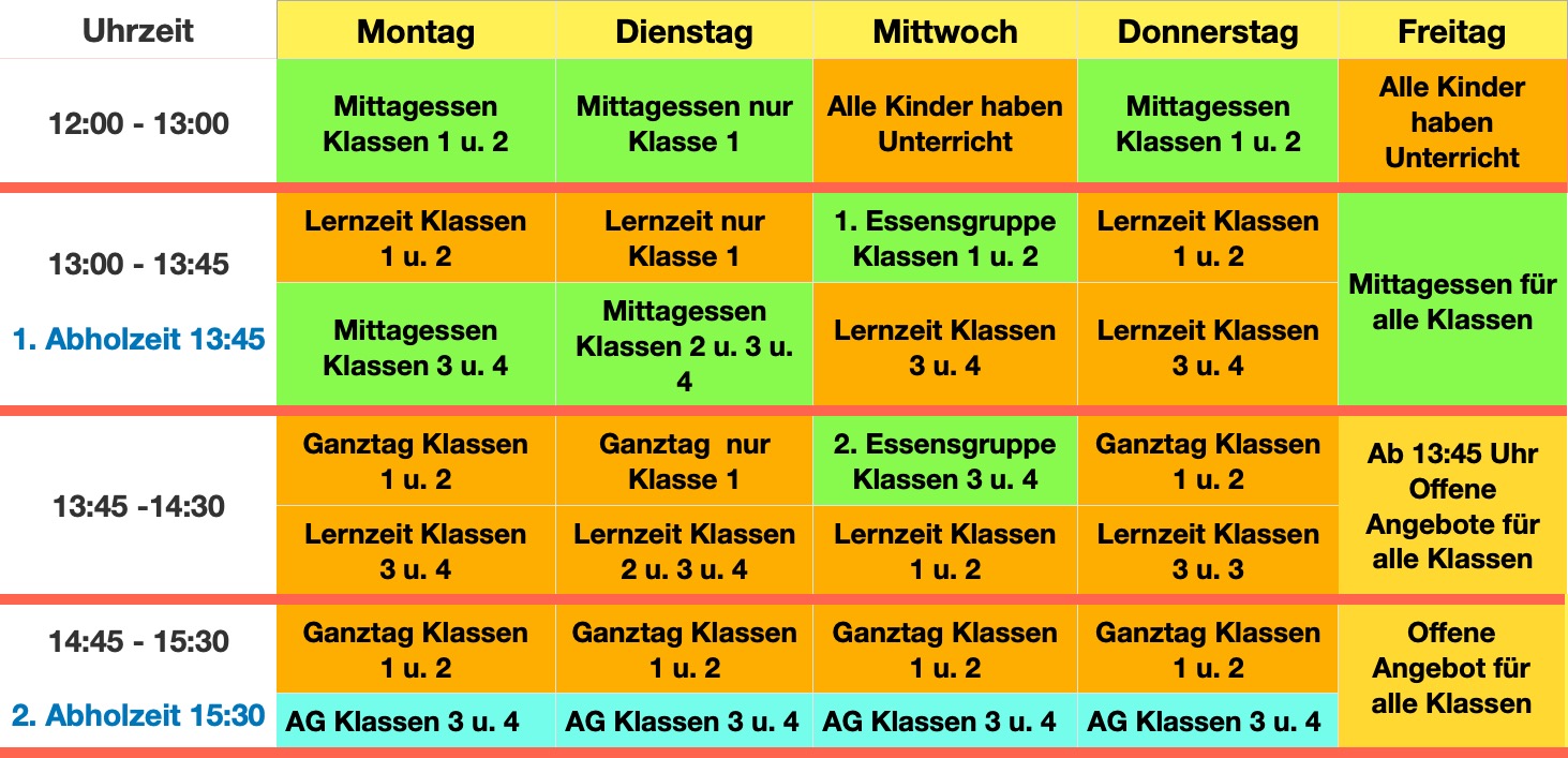 Rytmisierung Ganztag